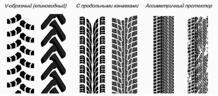 Как маркируются автомобильные шины