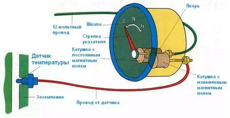 Датчик температуры на видеокарте где находится