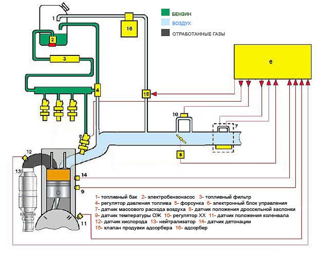 Схема работы инжекторного двигателя