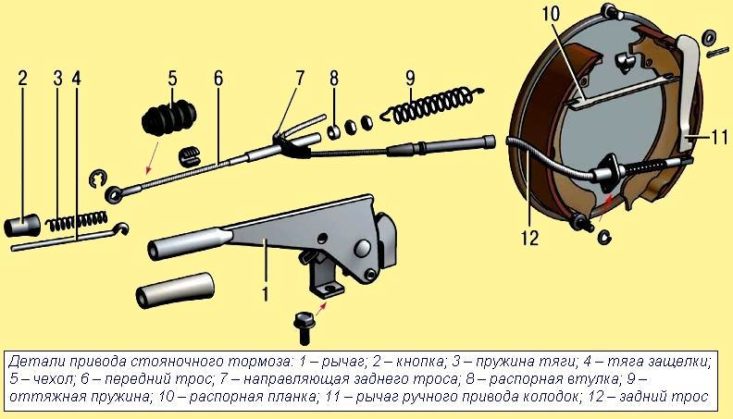 Механизм ручного тормоза калина