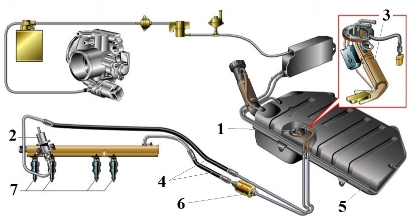 Топливные трубки ваз 2115. Топливная система Нива Шевроле 21214. Топливная система Нива 2131. Топливная система Нива Шевроле 21213. Схема системы питания инжекторного двигателя ВАЗ 2115.
