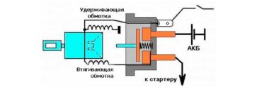 Разбор втягивающего реле стартера