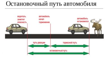 Тормозной путь легкового автомобиля